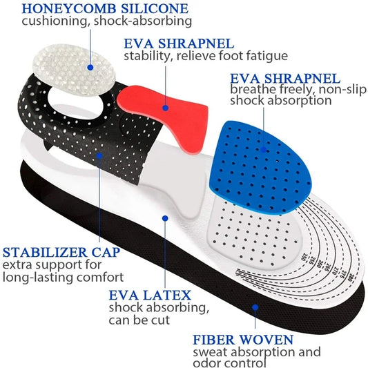 MotionCore Support Insoles